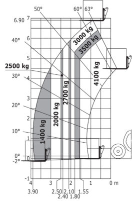 Lastentabel Manitou MLT741-140