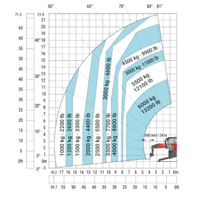 Lastendiagram Manitou MRT2260 Roterende Verreiker Op Stempels Met Vorken