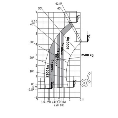 Lastdiagram Manitou Mlt 630