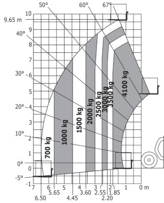 Lastediagram Manitou Mlt 1041 Verreiker