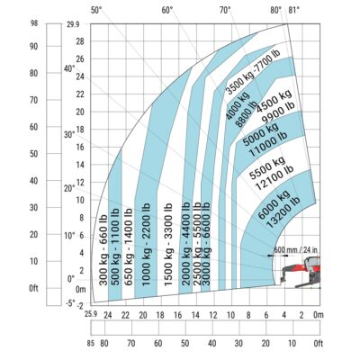 Lastentabel Manitou Mrt3060 Roterende Verreiker