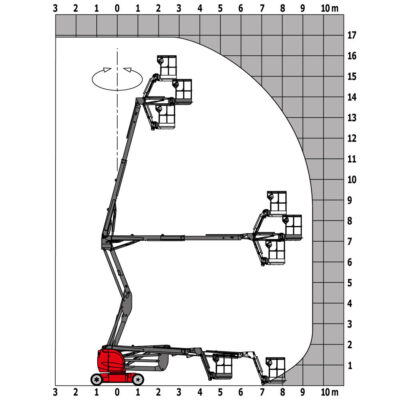 Load Chart Mewp 170 Aetj-L Manitou