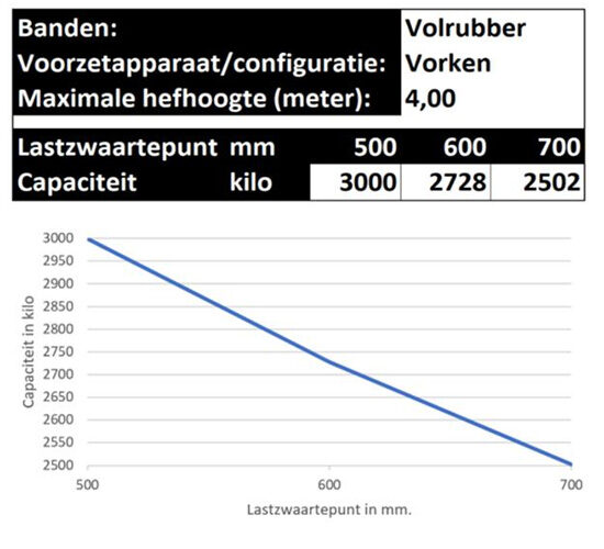 Heftruck Lastdiagram Voorbeeld Duplex 4 Meter Hefmast2