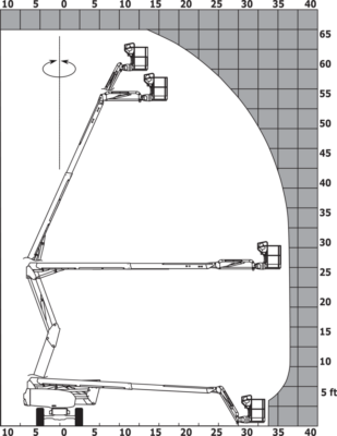 Manitou ATJ200 E Elektrische Hoogwerker Lastdiagram