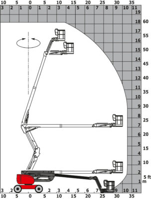 Lastdiagram Manitou 180atj Hoogwerker